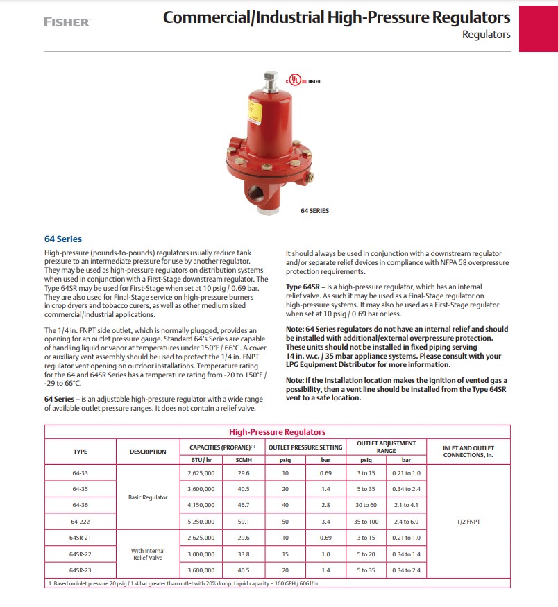 Fisher LPG High Pressure Regulator หัวปรับแรงดันแก๊ส 64 Series Size 1/2"