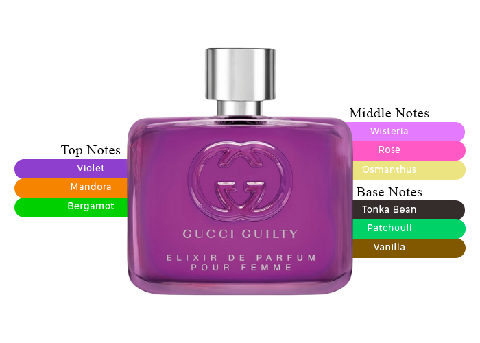 น้ำหอม GUCCI GUILTY ELIXIR DE PARFUM POUR FEMME 60ML.