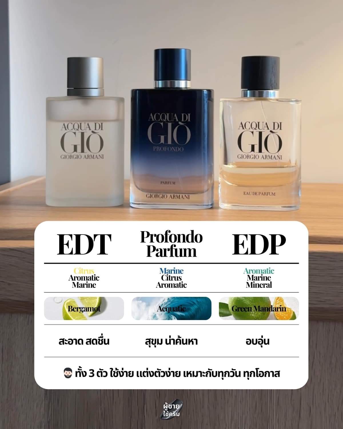 น้ำหอม Giorgio Armani Acqua di Giò Profondo Parfum