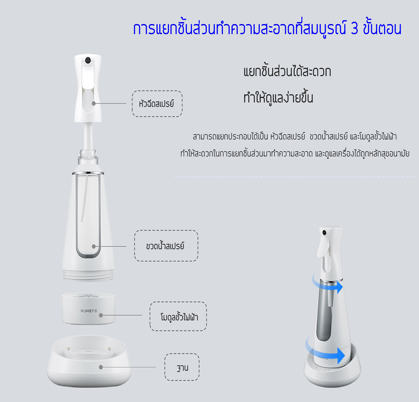 Ruhens เครื่องผลิต สเปรย์ฆ่าเชื้อไวรัส แบคทีเรีย เครื่องผลิตน้ำ อิเล็คโตรไลท์ สำหรับฆ่าเชื้อโรค พร้อมเหยือกในเซ็ท Sanitising Water