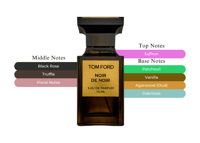 น้ำหอม Tom Ford Noir de Noir EDP