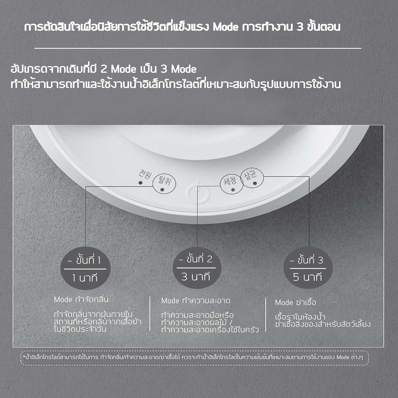 Ruhens เครื่องผลิต สเปรย์ฆ่าเชื้อไวรัส แบคทีเรีย เครื่องผลิตน้ำ อิเล็คโตรไลท์ สำหรับฆ่าเชื้อโรค พร้อมเหยือกในเซ็ท Sanitising Water