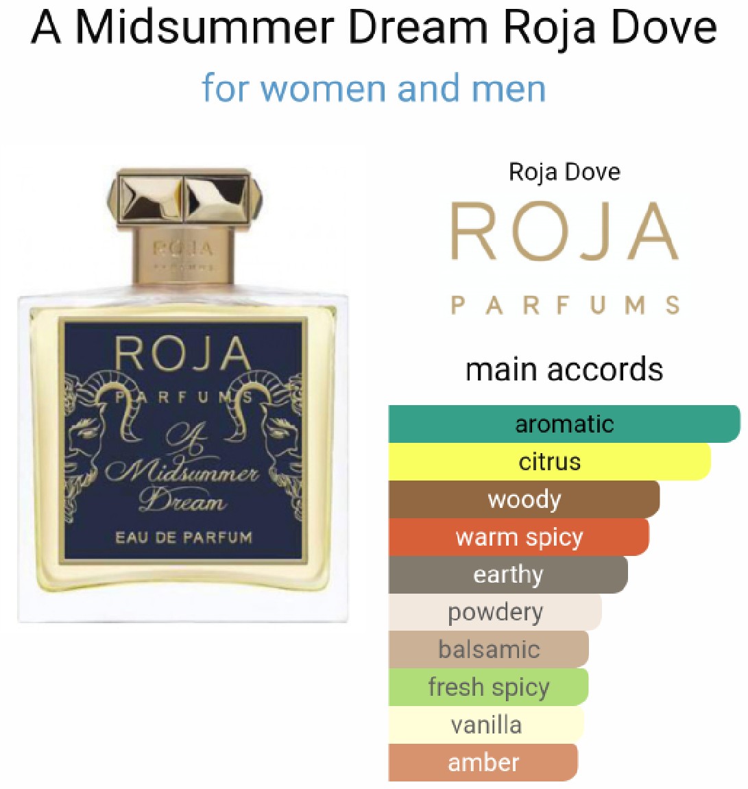 น้ำหอม Roja Midsummer Dream 100ml