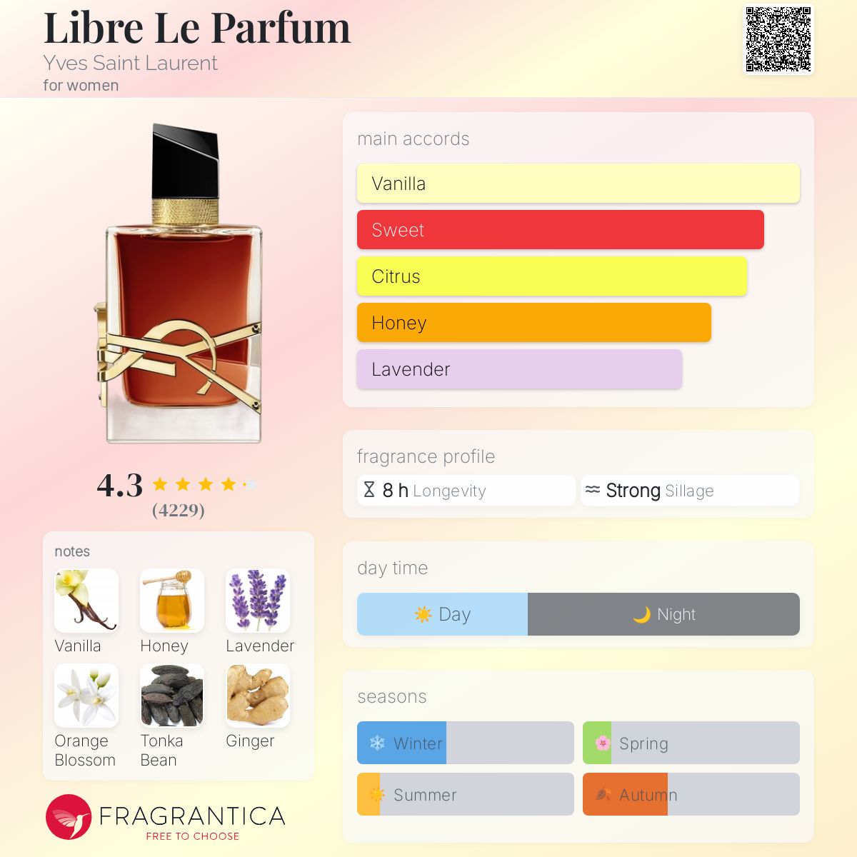 น้ำหอม YSL Libre Le Parfum