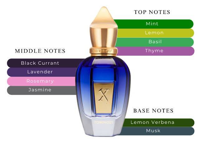 น้ำหอม Xerjoff Torino 21 edp