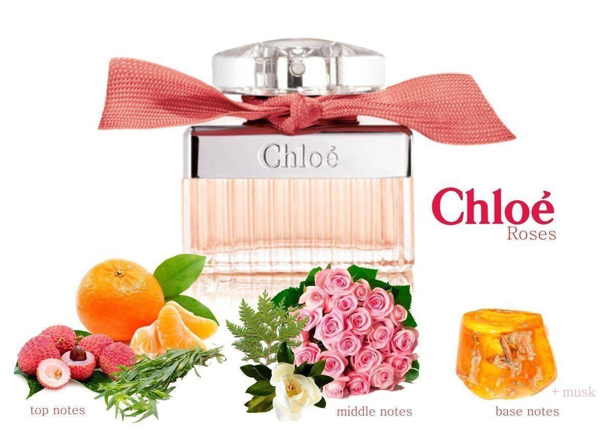 น้ำหอม Chloe Roses De Chloe EDT 75 ml.
