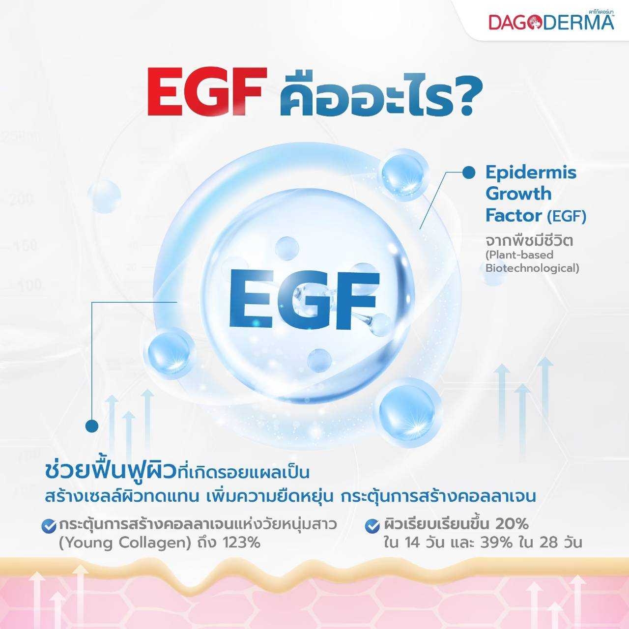 Dagokids Dagoderma Scar Emulgel ครีมลดรอยแผลเป็น รอยแดง รอยดำ 15 g.