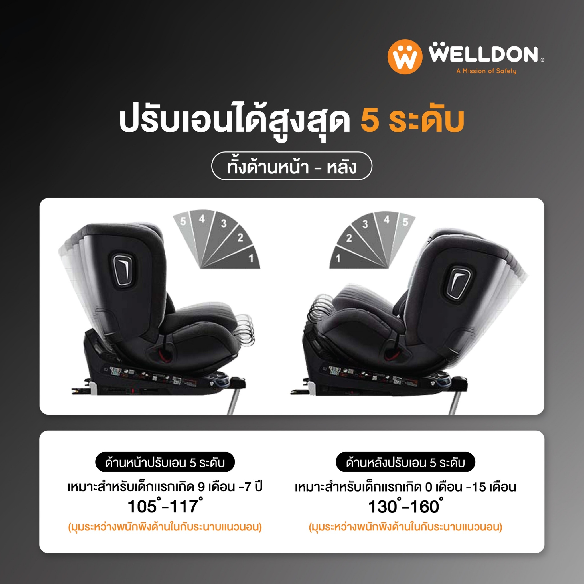 Welldon Smartturn Classic (ใช้ได้ตั้งแต่แรกเกิด - 7 ปี) หมุนได้360 องศา มาตรฐาน R-129 ระบบ Safety แบบ Manual Lock