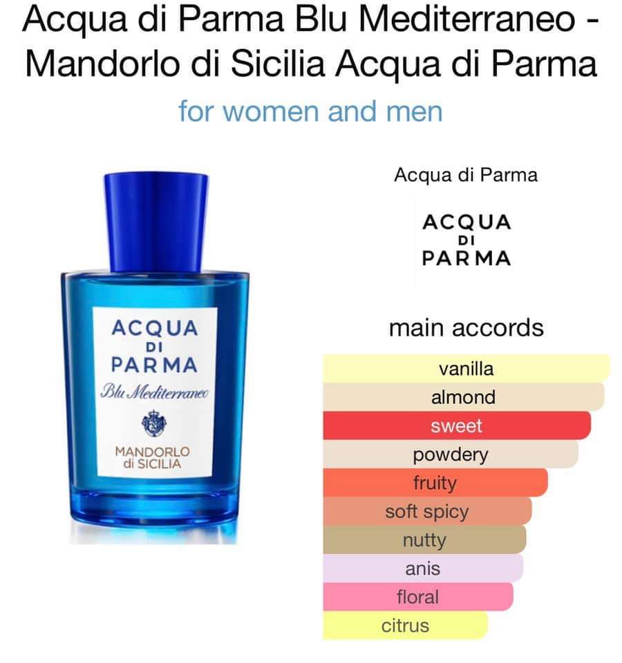 น้ำหอม Acqua di Parma Blu Mediterraneo Mandorlo di Sicilia 150ml