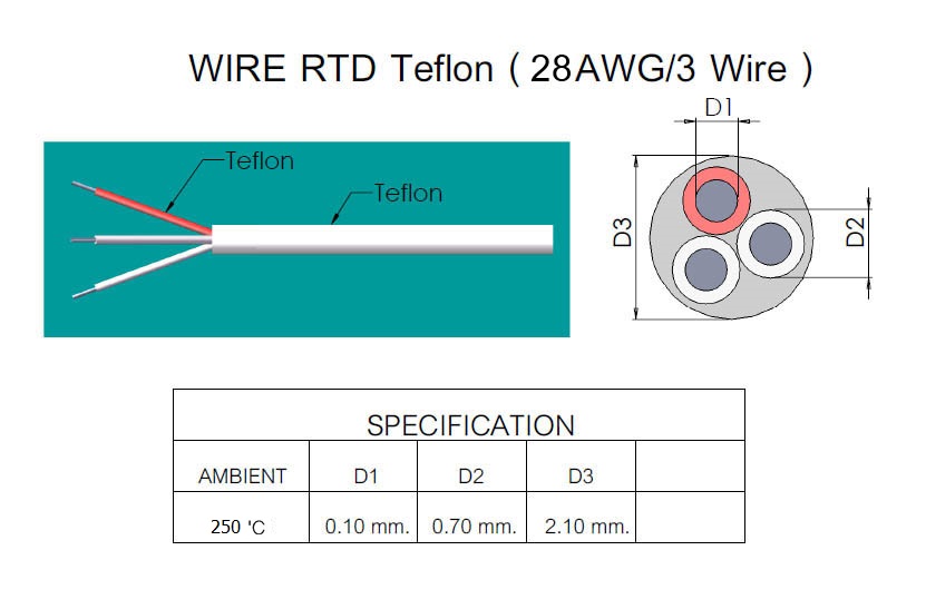สาย RTD PT100 Wire
