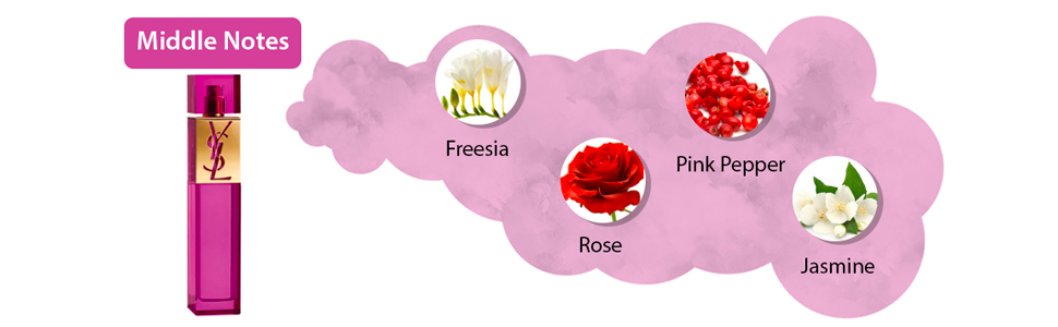 น้ำหอม YSL Elle EDP 90 ml.