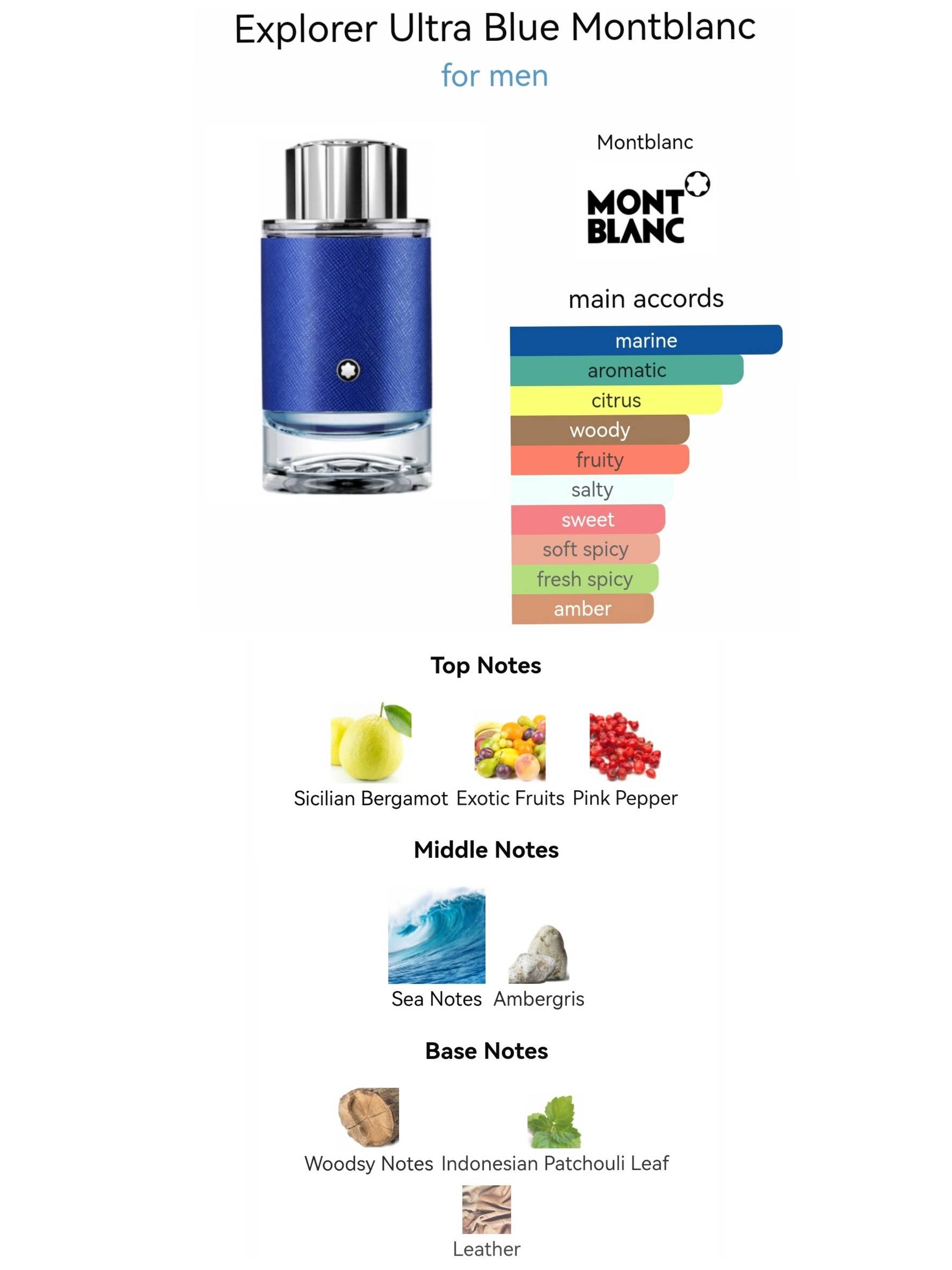 น้ำหอม MontBlanc Explorer Ultra Blue EDP