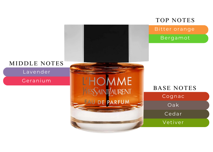 น้ำหอม YSL L’HOMME EDP