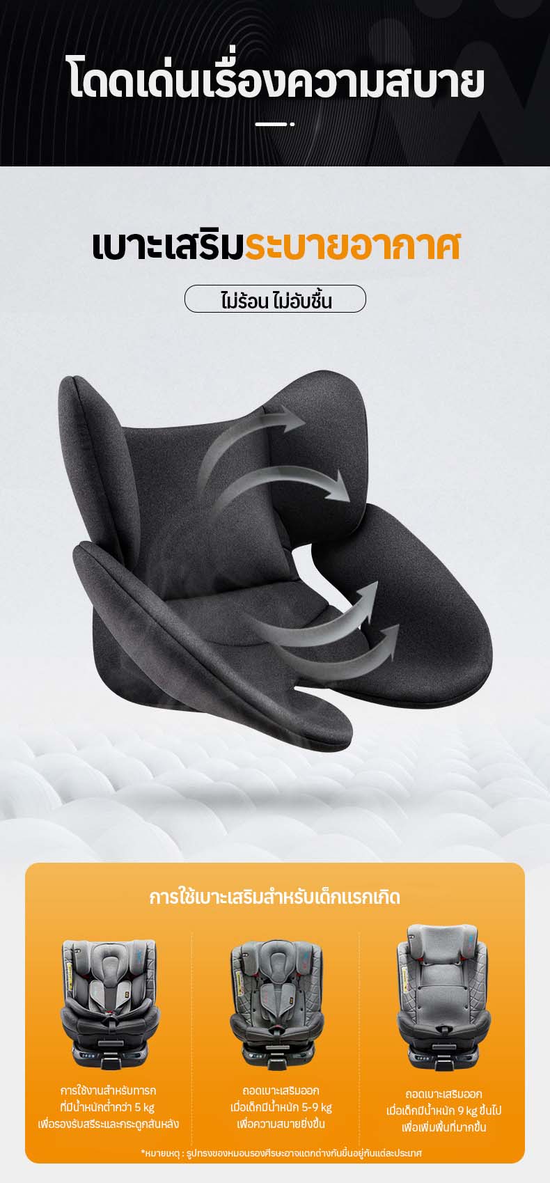 Welldon รุ่น SMART TURN Ultra (แรกเกิด - 7 ปี) i-size หมุนได้ 360 องศา ระบบ Safety แบบ Digital