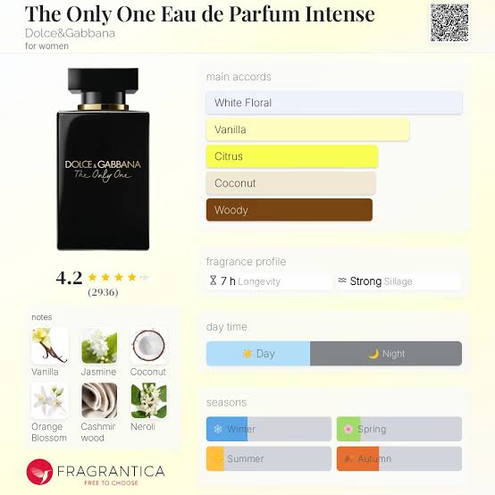 น้ำหอม DOLCE&GABANA The Only One INTENSE EDP