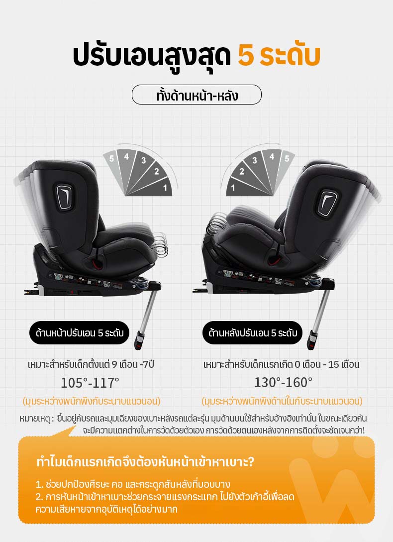 Welldon รุ่น SMART TURN Ultra (แรกเกิด - 7 ปี) i-size หมุนได้ 360 องศา ระบบ Safety แบบ Digital