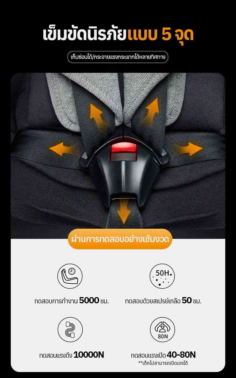 Welldon รุ่น SMART TURN Ultra (แรกเกิด - 7 ปี) i-size หมุนได้ 360 องศา ระบบ Safety แบบ Digital