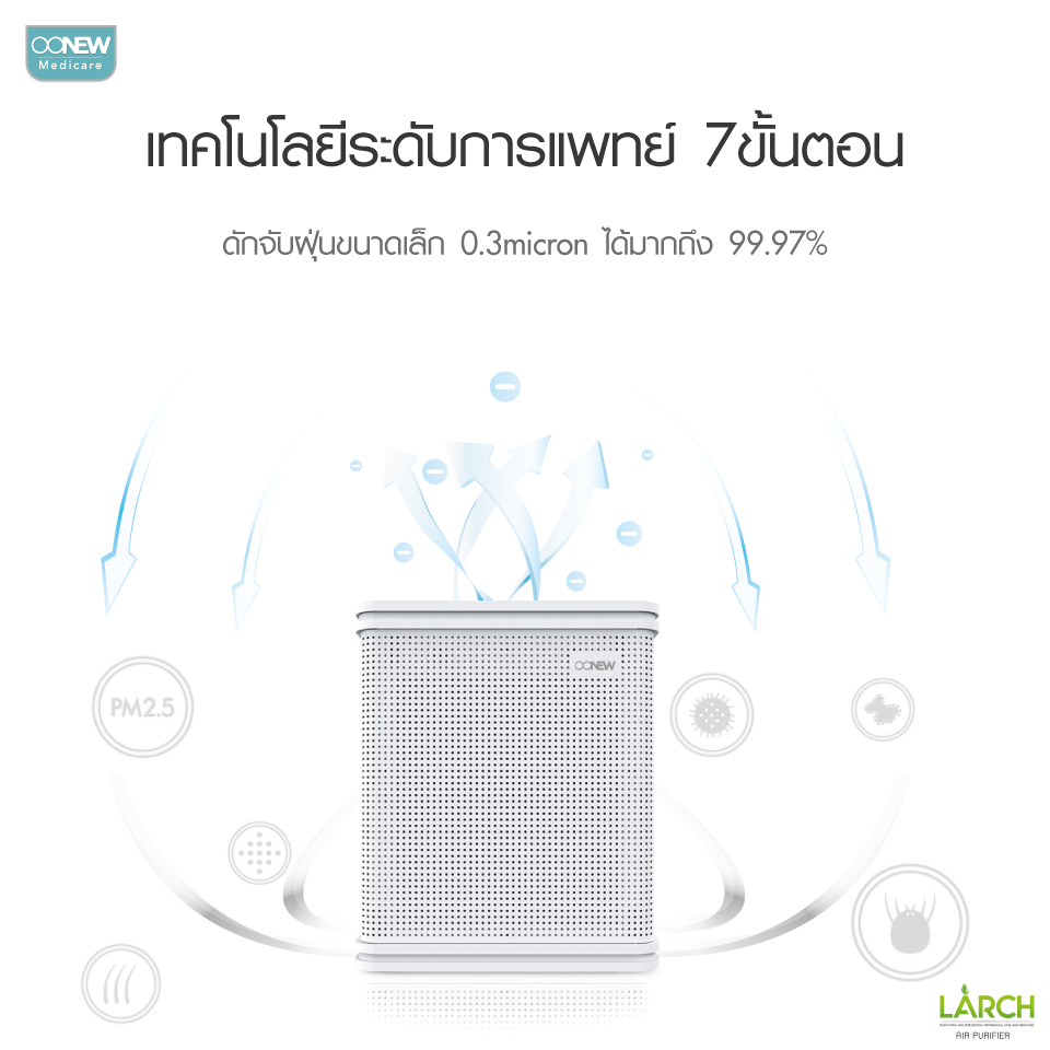 OONEW เครื่องฟอกอากาศ สำหรับลูกน้อย Larch Air Purifier พลังฟอกอากาศ 2 เท่า ฆ่าเชื้อโรคได้มากที่สุด