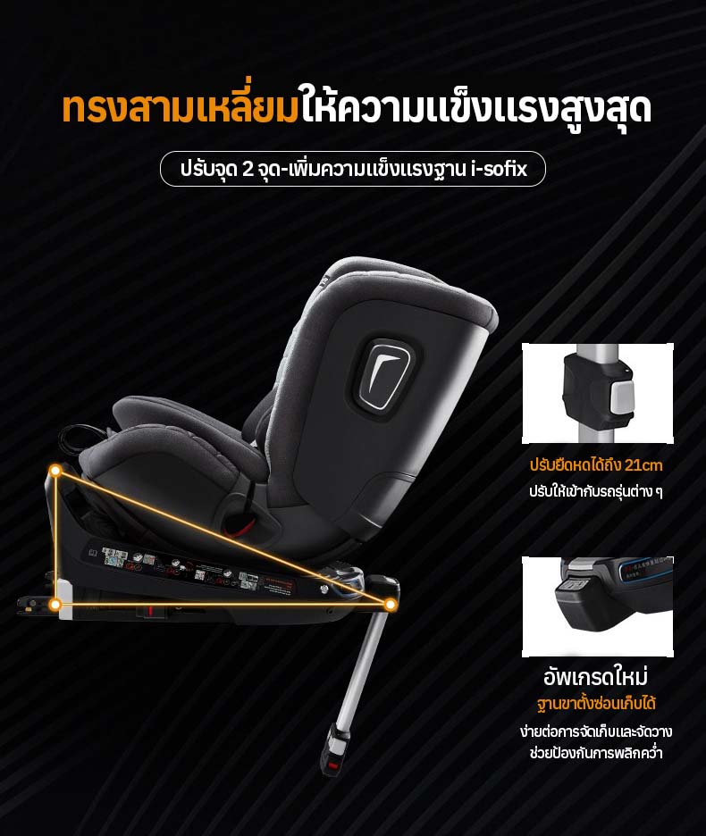 Welldon รุ่น SMART TURN Ultra (แรกเกิด - 7 ปี) i-size หมุนได้ 360 องศา ระบบ Safety แบบ Digital