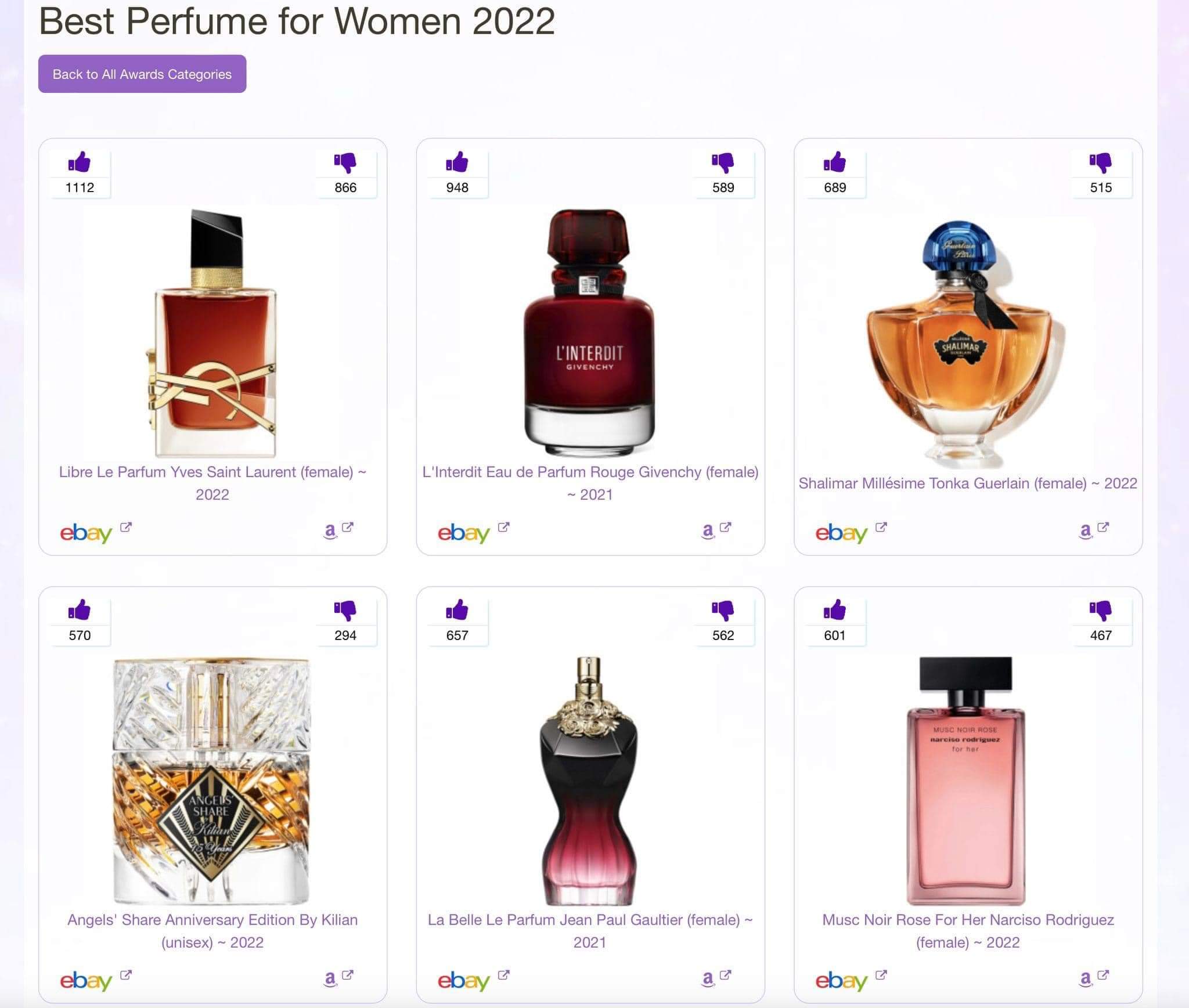 น้ำหอม GIVENCHY L'Interdit ROUGE EDP