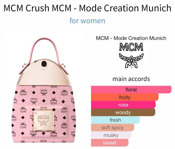 น้ำหอม MCM Crush EDP