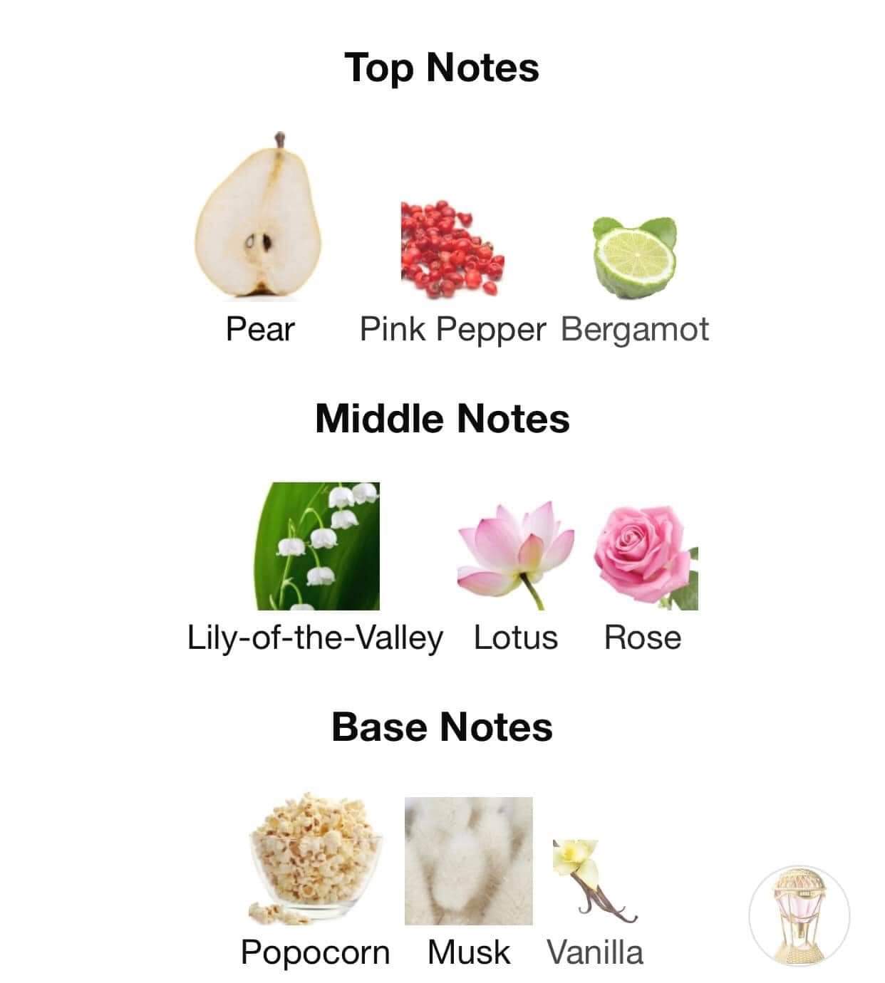 น้ำหอม Anna Sui Sky