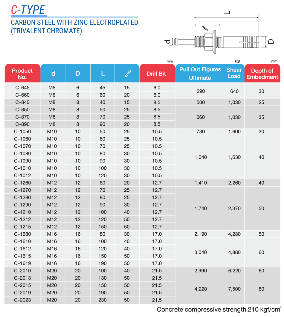 พุกตะปูตราซันโก SANKO HAMMER DRIVE ANCHOR