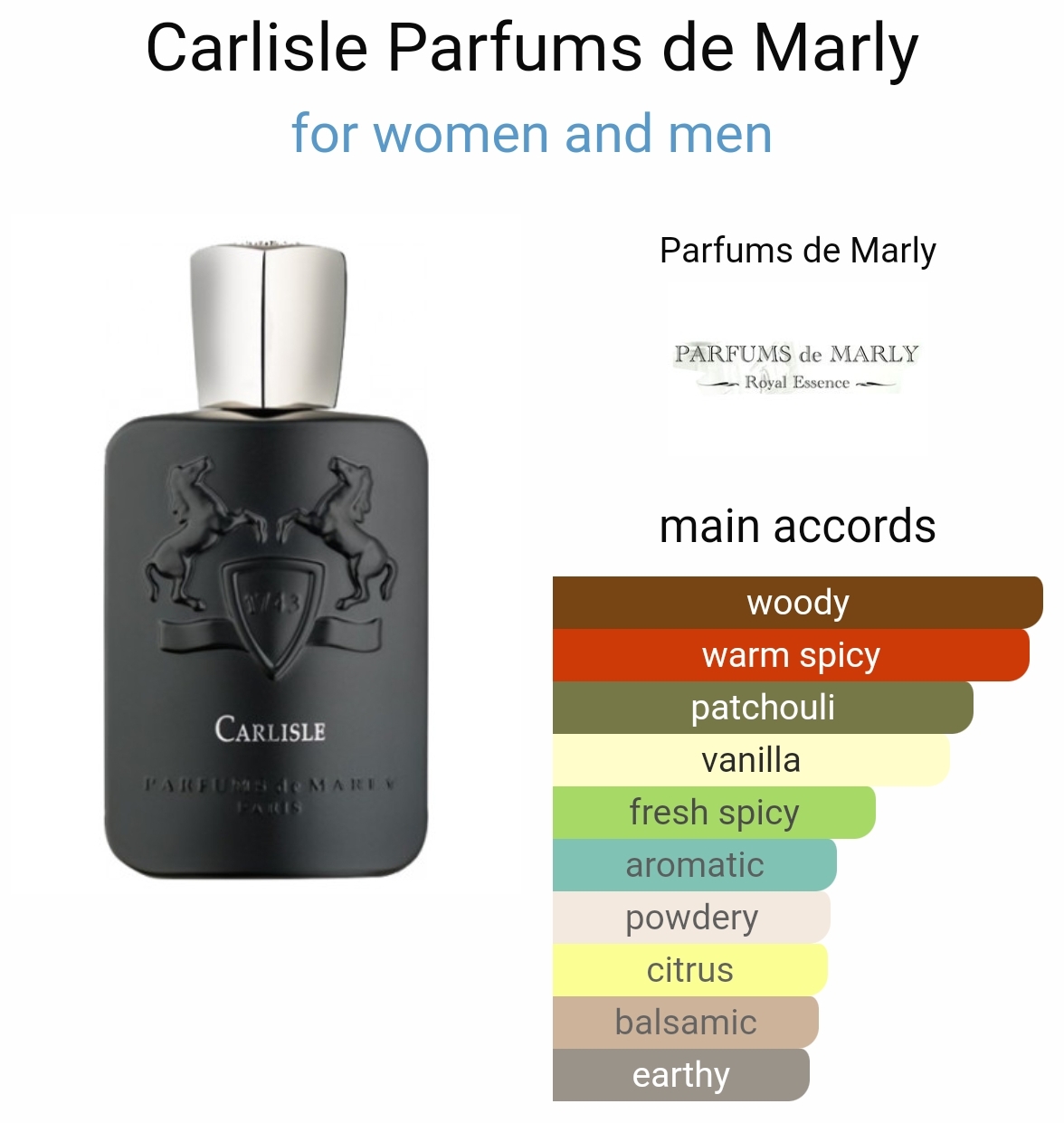 น้ำหอม Parfums de Marly Carlisle EDP 125ml.