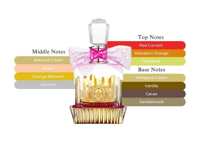 น้ำหอม Juicy Couture Viva la Juicy Sucré EDP