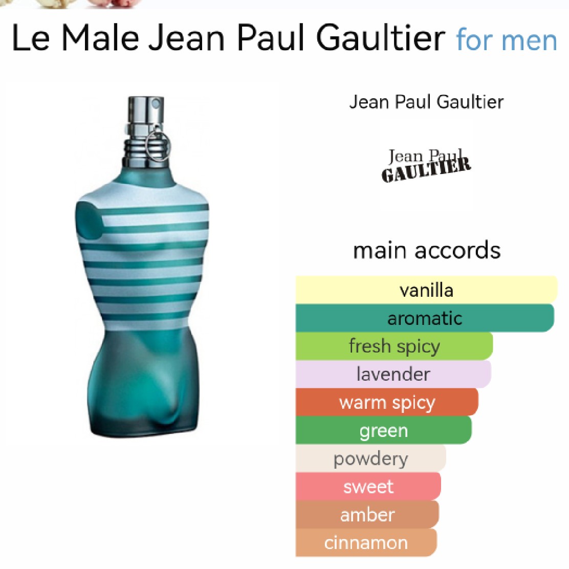 น้ำหอม Jean Paul Gaultiur Le Male for Men EDT 125 ml.