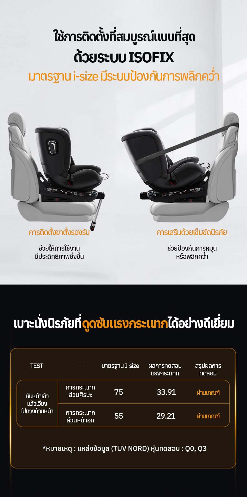Welldon รุ่น SMART TURN Ultra (แรกเกิด - 7 ปี) i-size หมุนได้ 360 องศา ระบบ Safety แบบ Digital