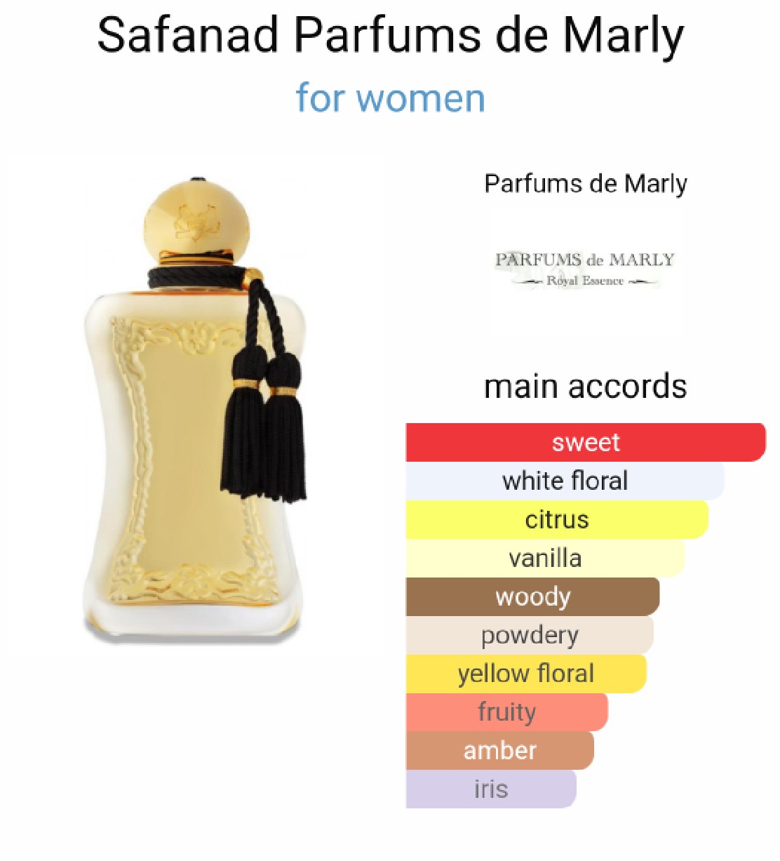 น้ำหอม Perfums de Marly Safanad EDP 75ml