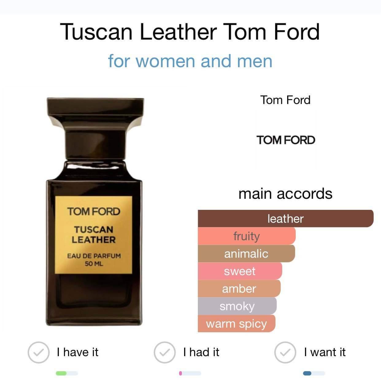 น้ำหอม Tom Ford Private Blend Tuscan Leather EDP