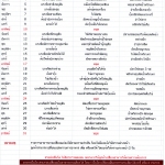 รายการอาหาร สายฝนปิ่นโต เดือนสิงหาคม 2557