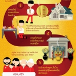 ความสำคัญของตี่จู้เอียะกับร้านค้า