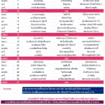 รายการอาหารสายฝนปิ่นโต พฤษภาคม 2558