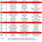 รายการอาหาร สายฝนปิ่นโต กันยายน 2557
