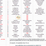 รายการอาหาร สายฝนปิ่นโต ประจำเดือน เมษายน 2557