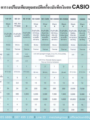 ตารางเปรียบเทียบคุณสมบัติเครื่องบันทึกเงินสด คาสิโอ