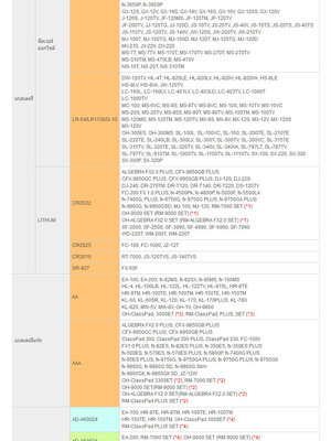 อุปกรณ์เสริมต่างๆ ที่ใช้กับเครื่องคิดเลขแต่ละประเภท ของ Casio