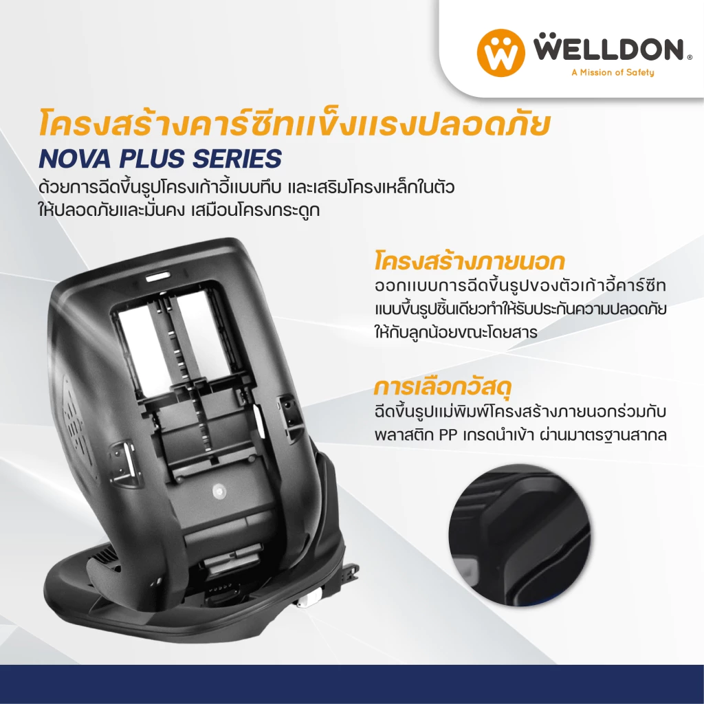 คาร์ซีท Welldon รุ่น NOVA PLUS (9 เดือน - 12 ปี)
